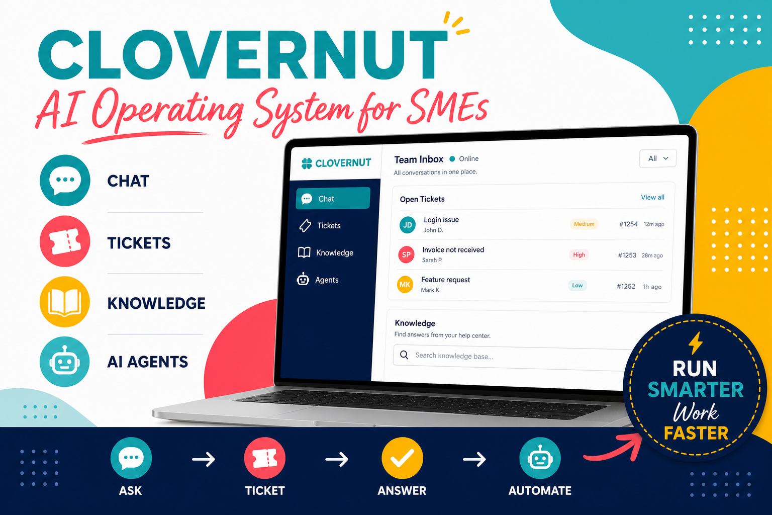 CloverNut Produktansicht